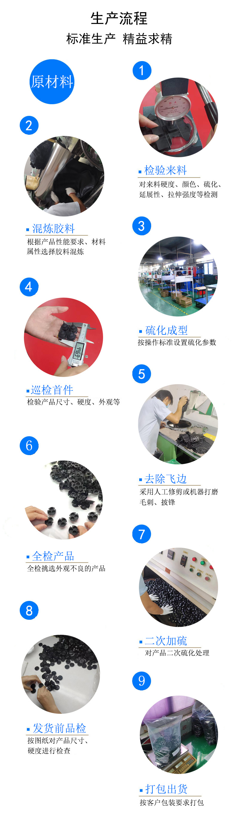 Corrosion resistant check valve rubber gasket, rubber gasket, drawing, sample processing, Zhengxinglong