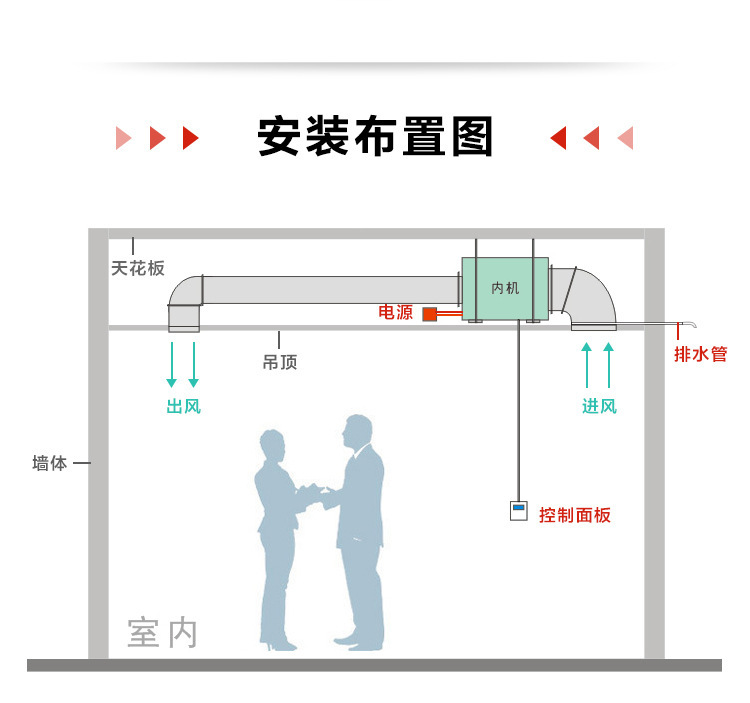 Dehumidifier 160L suspended ceiling Ruiwang supply high-power workshop, shopping mall basement drying, moisture-proof and hygroscopic machine