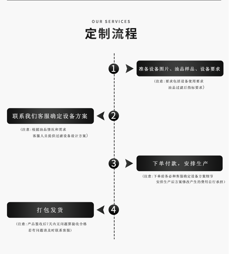 Intelligent Control for Reducing Dielectric Loss of Qinneng Transformer High Efficiency Vacuum Oil Filter