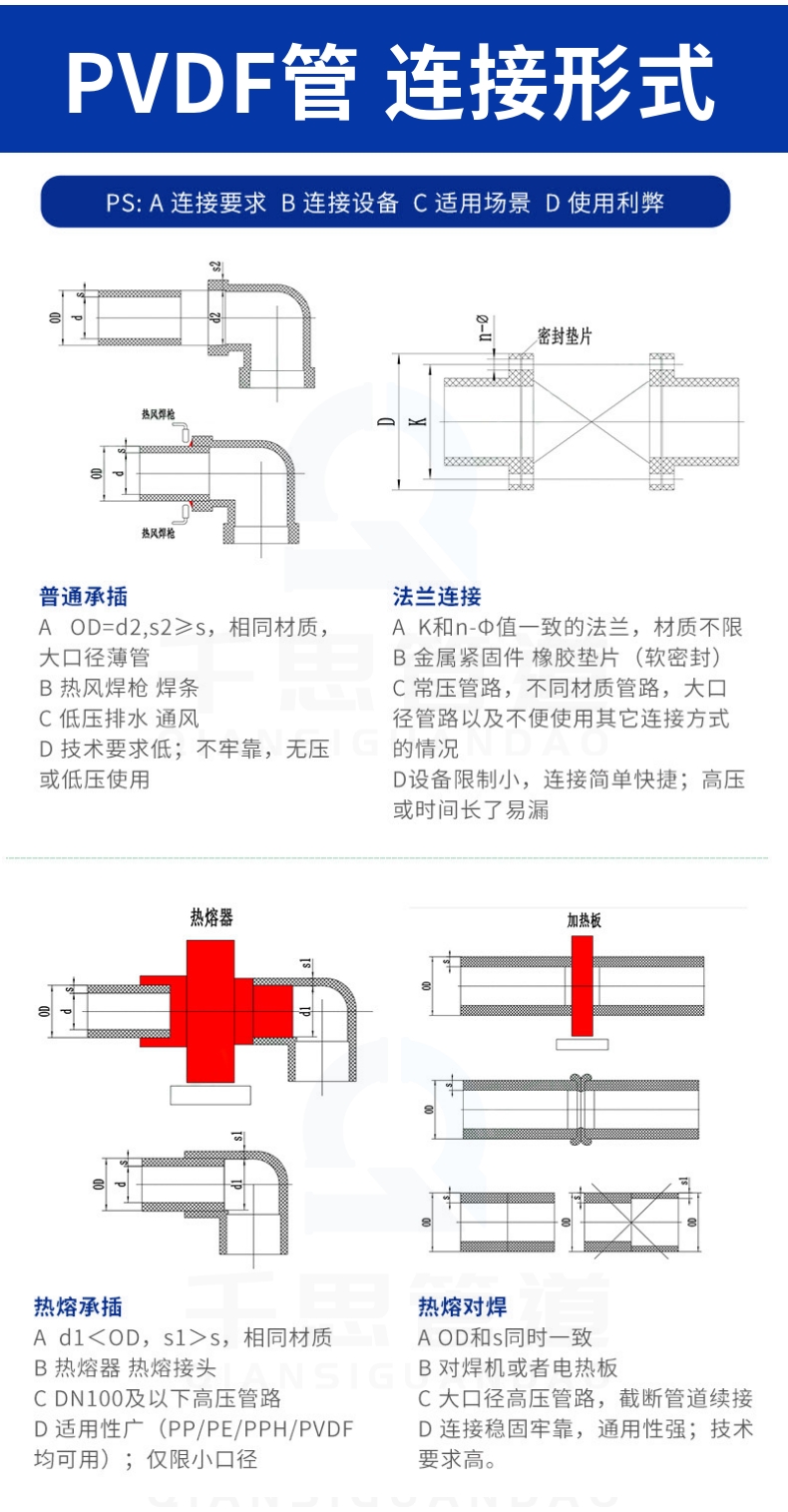 Qiansi supports customized cutting of semi hard transparent plastic hose PVDF heat shrink tubing