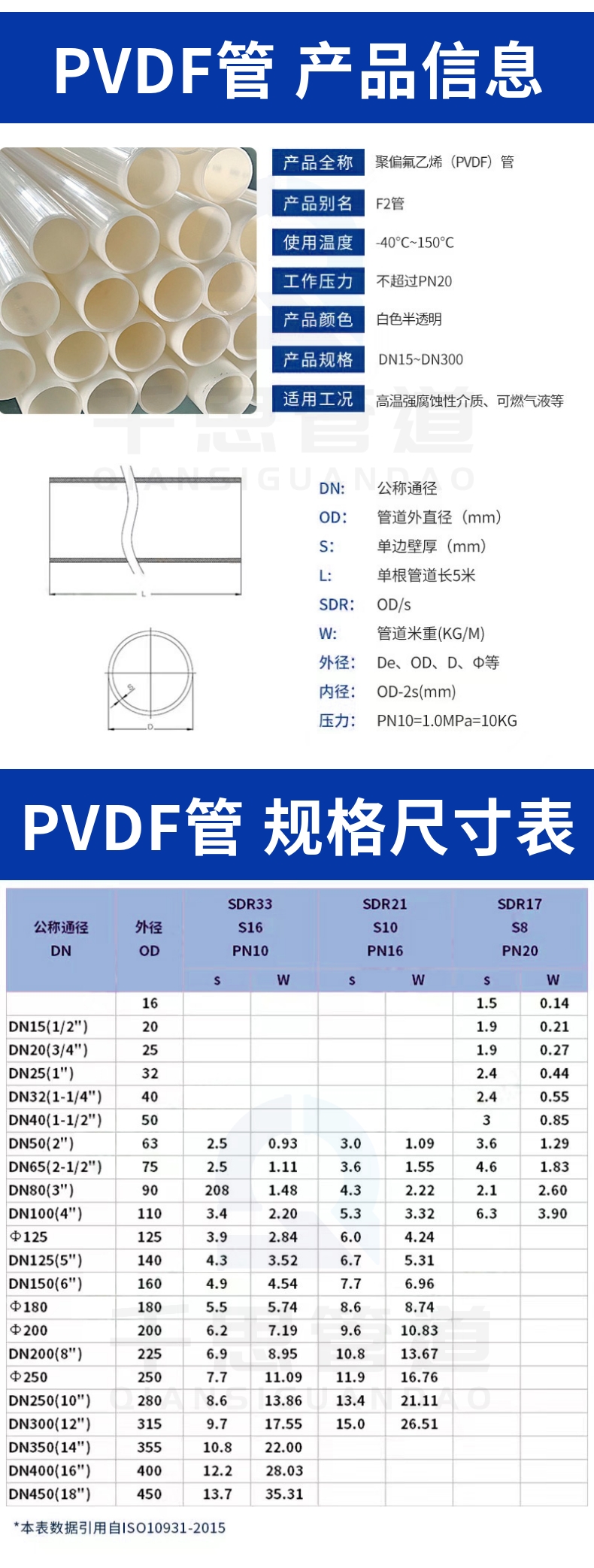 PVDF reducing pipe chemical plastic pipeline, white scratch resistant, full meter thick, thousand pieces