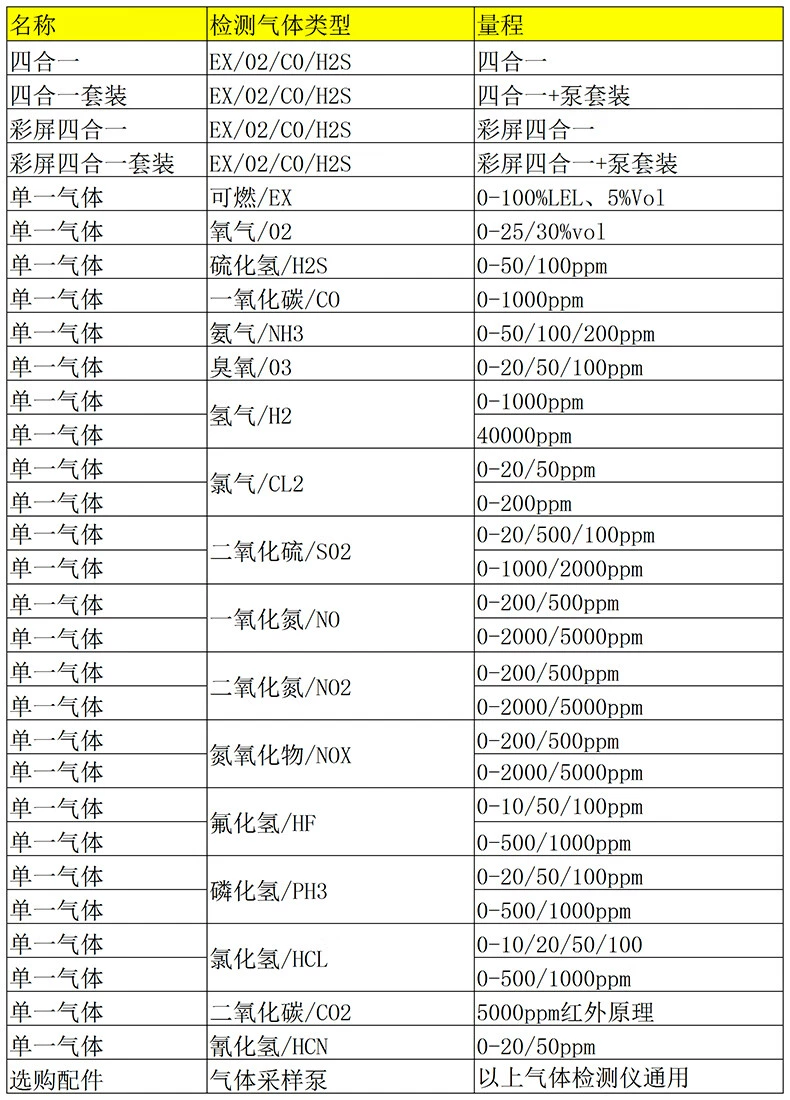 DWKJWORLD voice type carbon dioxide gas detector DW2061 (C02) set