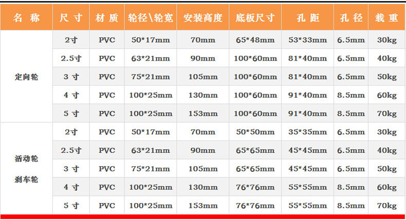 4-inch gray glue furniture, universal flat bottomed casters, mobile tents, air conditioning, clothes racks, multi-purpose