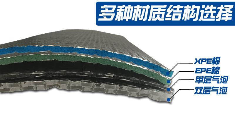 Thermal power plant pipeline insulation material, ultra-high temperature resistant reflective layer, HAT double-layer nano airbag reflective layer