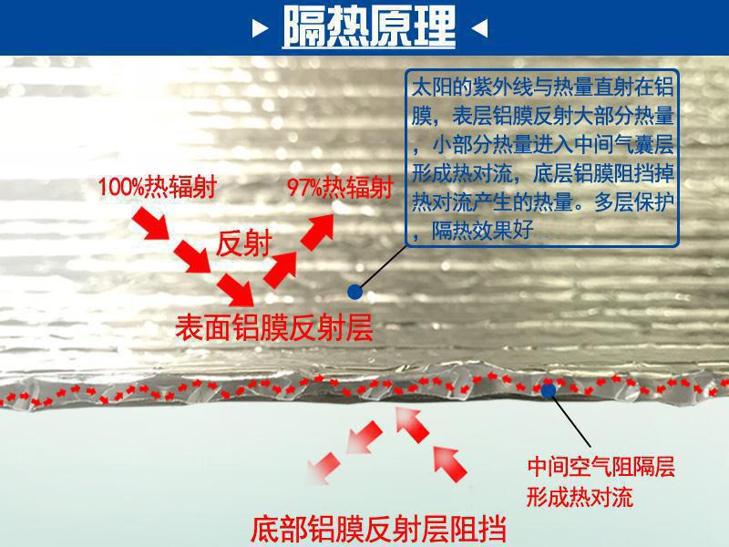 Thermal power plant pipeline insulation material, ultra-high temperature resistant reflective layer, HAT double-layer nano airbag reflective layer