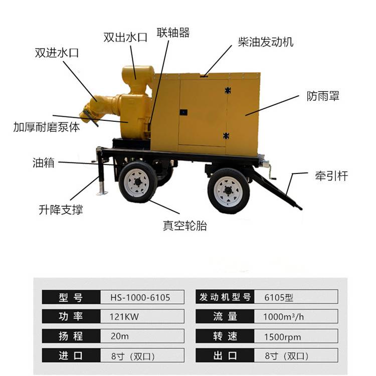 Self priming sewage pump 10 inch centrifugal self priming pump construction drainage 600 square meter mobile pump truck