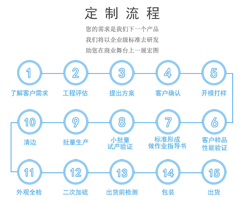 Processing of anti-aging nitrile rubber products from Zhengxinglong loader according to drawings and samples