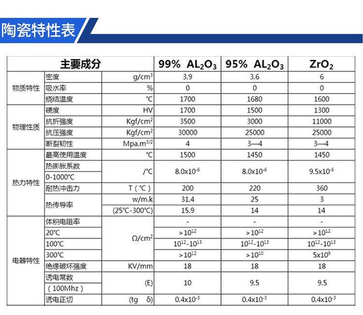 Shuangrun produces and sells ceramic tubes, corundum tubes, aluminum oxide, zirconia ceramic rods, and insulating parts