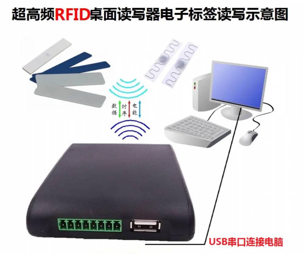 RFID reader UHF desktop electronic tag reader USB driver free RFID reader ZY-9816DK