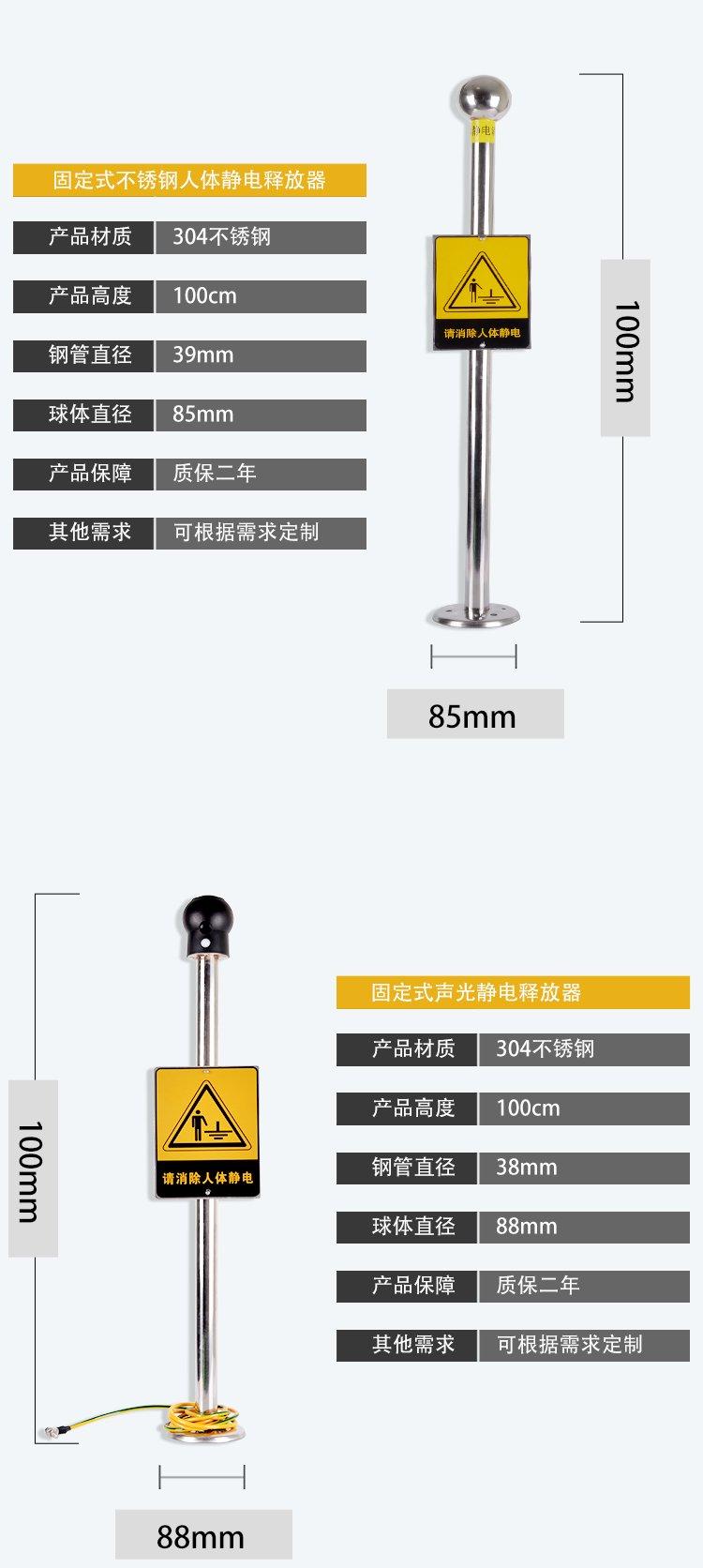 Human electrostatic discharge device, gas station, tank truck factory, voice electrostatic field eliminator, touch electrostatic device