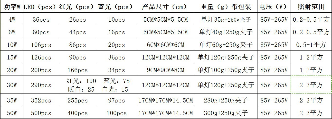 Hemiao Meow Red Blue Plant Light 6W 15W 20W Multi Meat Supplementary Light Indoor Flower Seedling Breeding LED Plant Growth Light