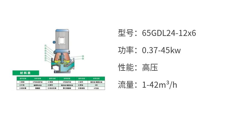 Stainless steel 316L vertical single stage chemical pump IHG80-160I conveying acid and alkaline resistant liquid pipeline pressurization