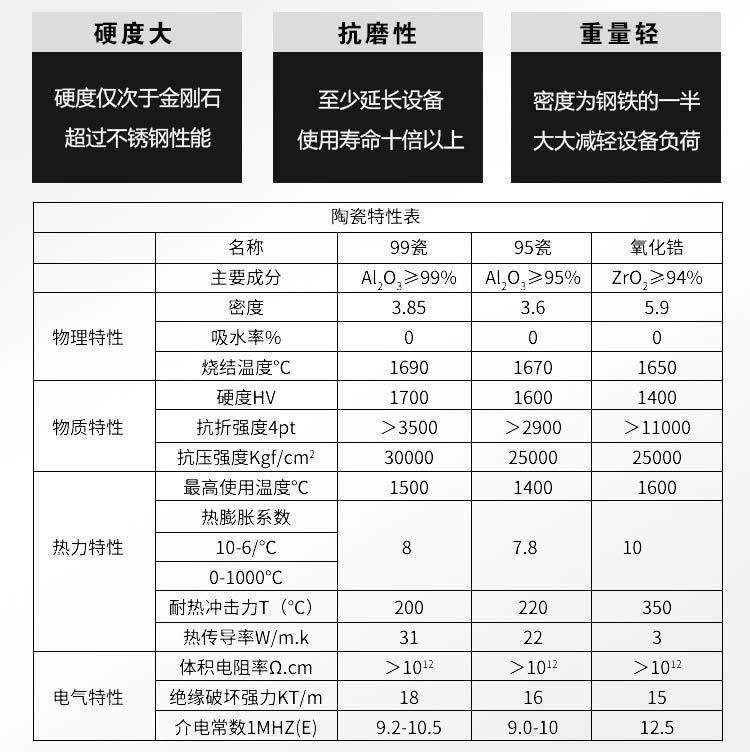 Ceramic connectors, ceramic furnace nails, ceramic threaded nails, spot wholesale, Kaifa Ceramics