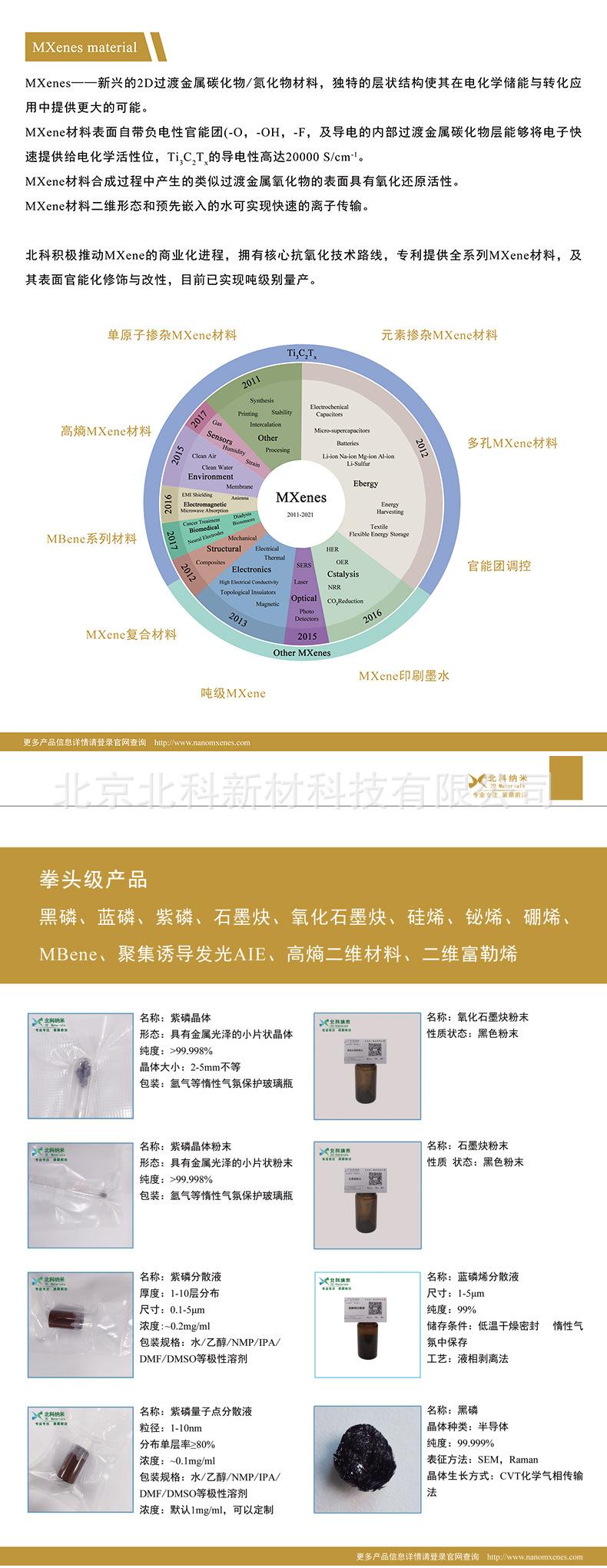 High purity rare earth metal thulium