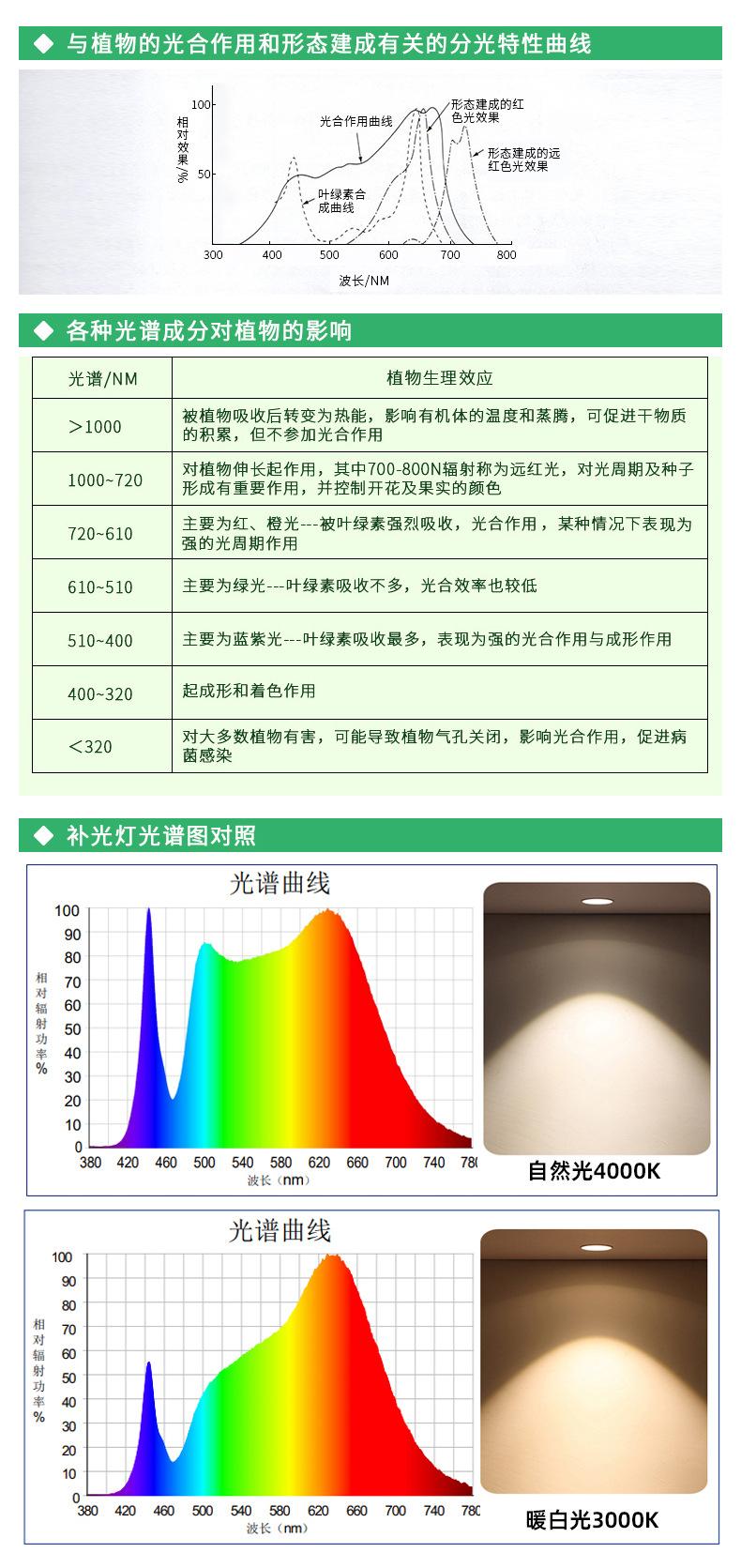 Full spectrum plant lamp growth lamp indoor flower seedling greenhouse multi flesh supplementary light