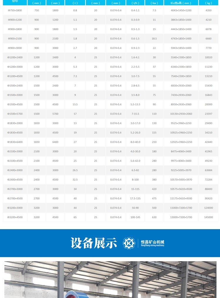 Tantalum niobium ore complete set of equipment, complete range of beneficiation machinery, high alumina alumina ceramic ball mill, Henghong