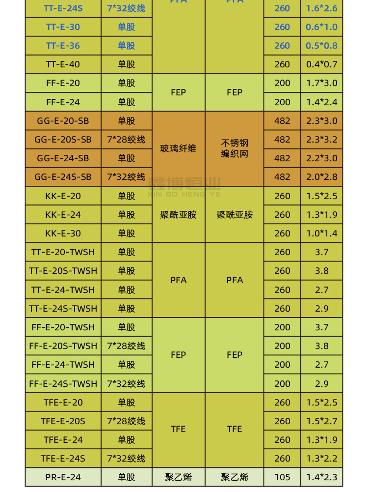 E型热电偶线_06.jpg