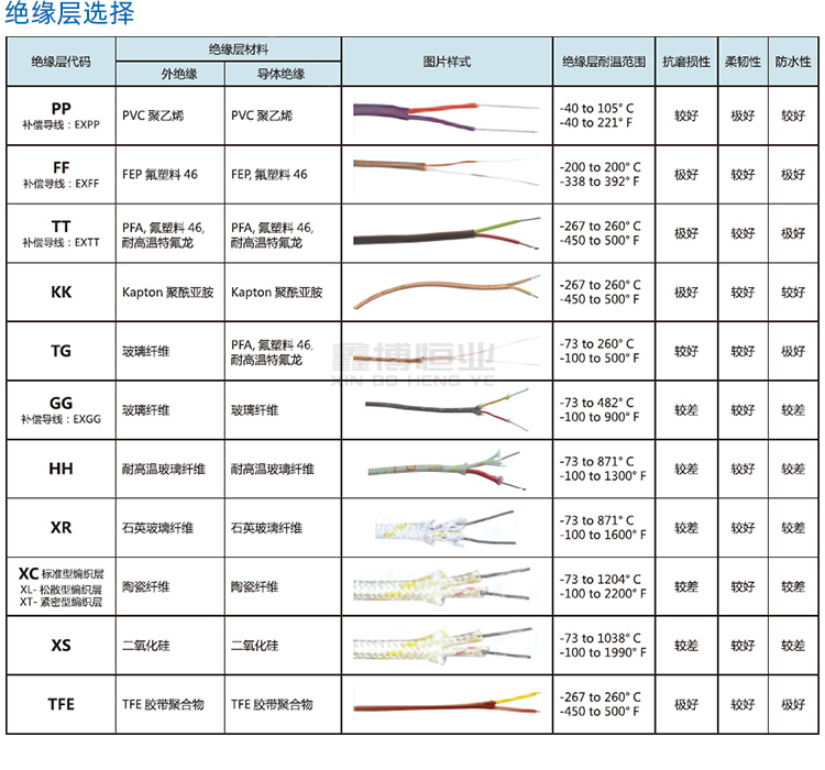 E型热电偶线_04.jpg