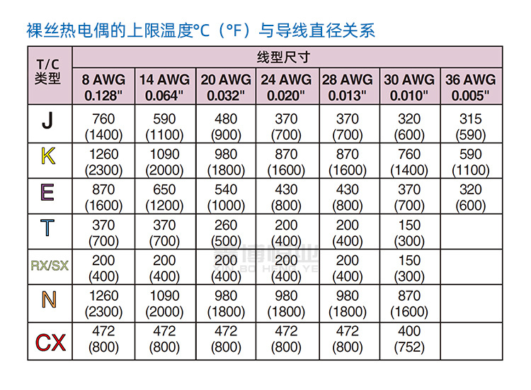 E型热电偶线_12.jpg