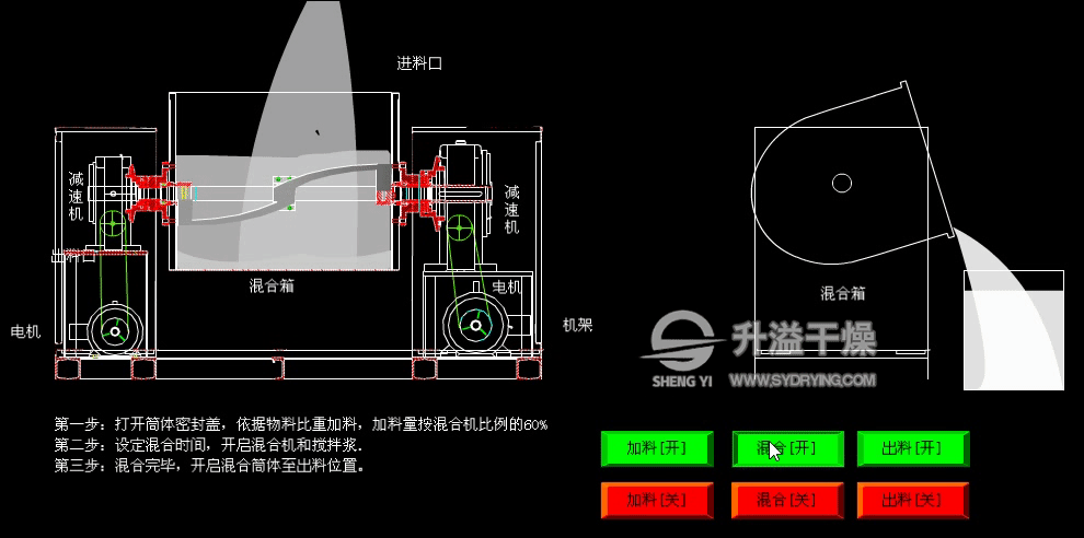 槽型混合机