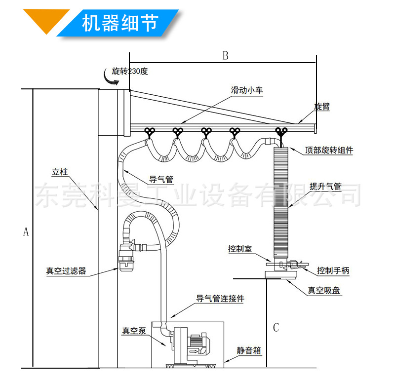 How much is the cost of a straight arm mobile feeding machine for handling frozen food cartons, lifting and stacking, and a pneumatic feeding hanger