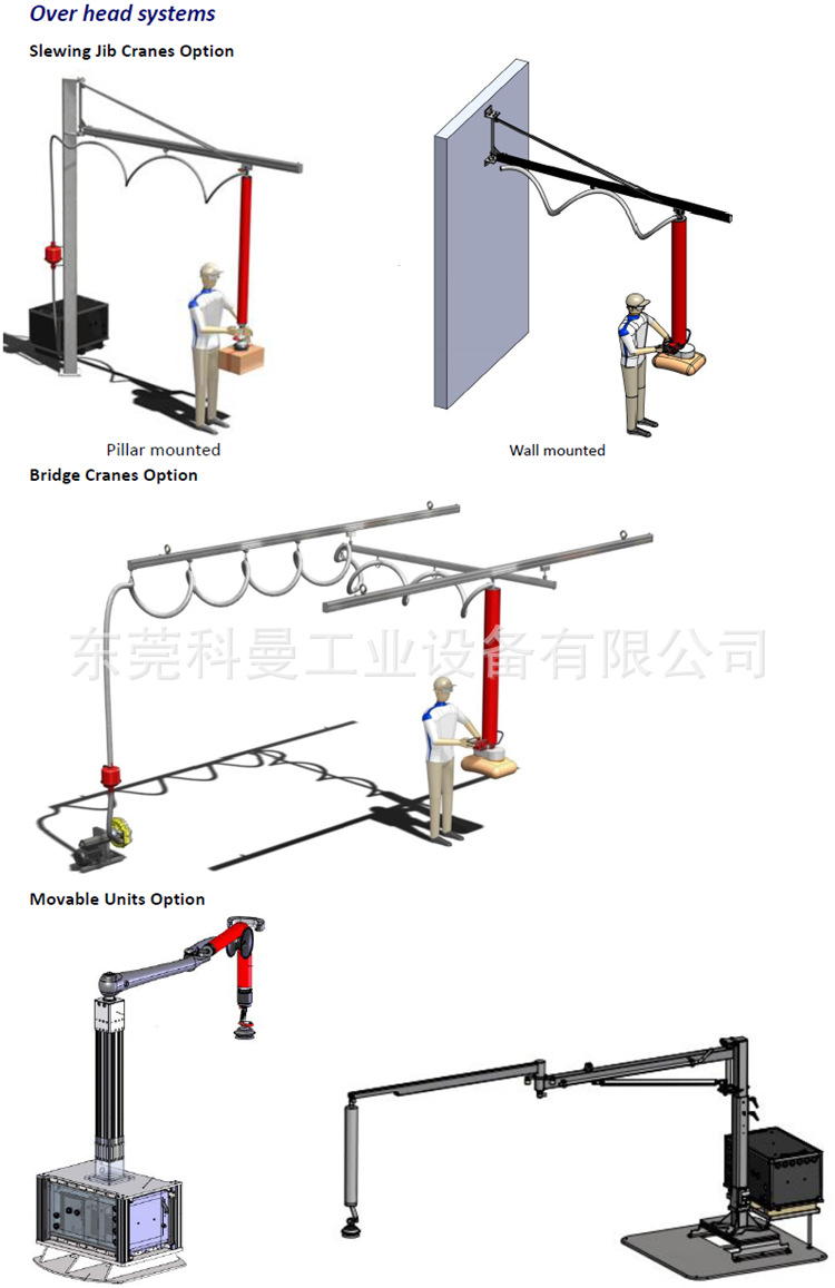 Vertical column straight arm gas suction crane, coil material handling and lifting, vacuum stacking and feeding machine, manufactured by Koman