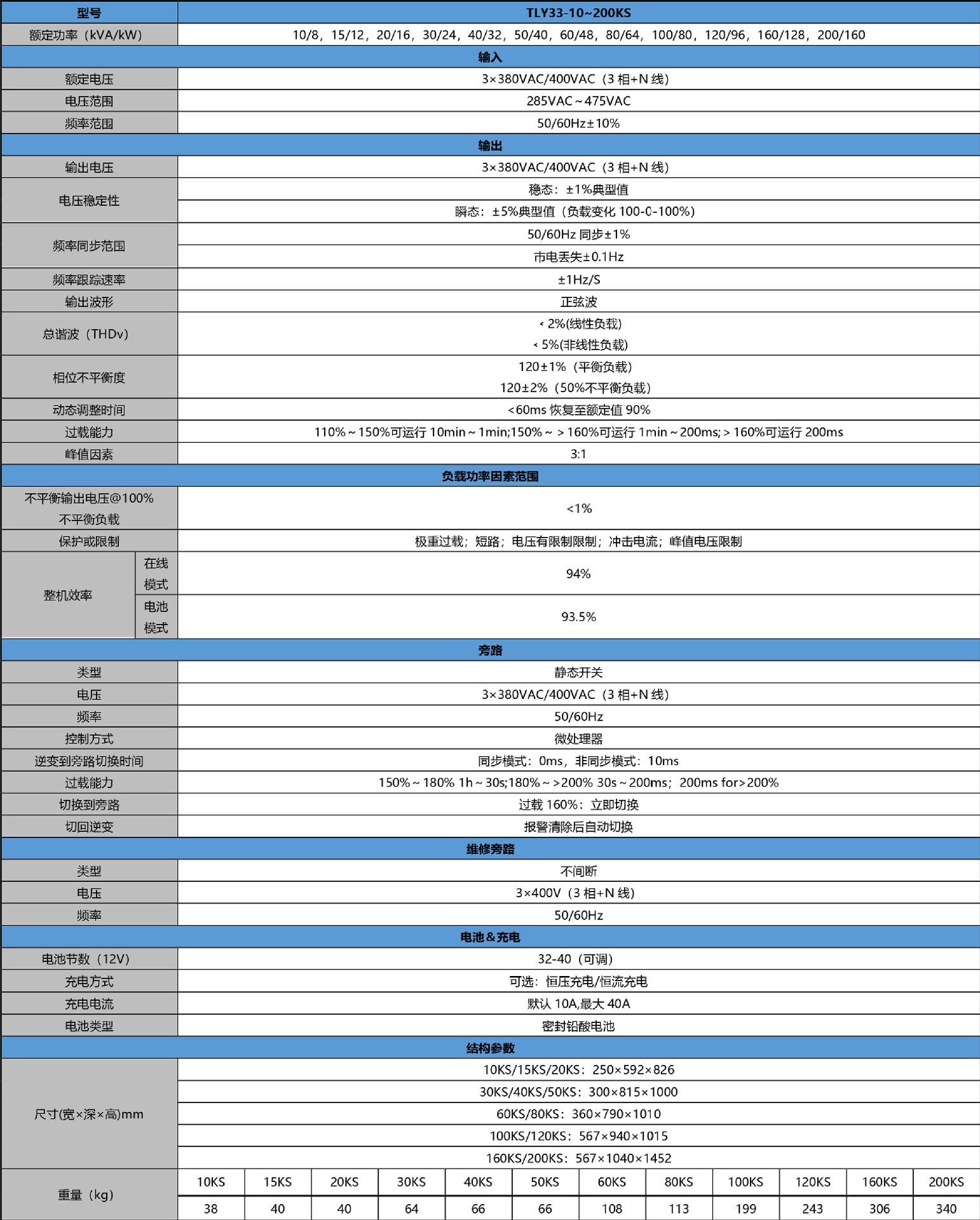 33-10~200KS(sh)