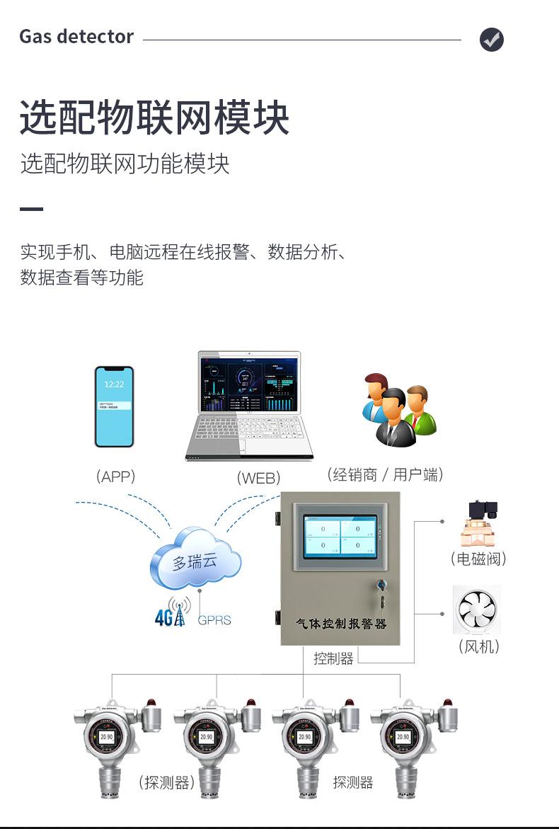 在线式单一气体检测报警仪_05
