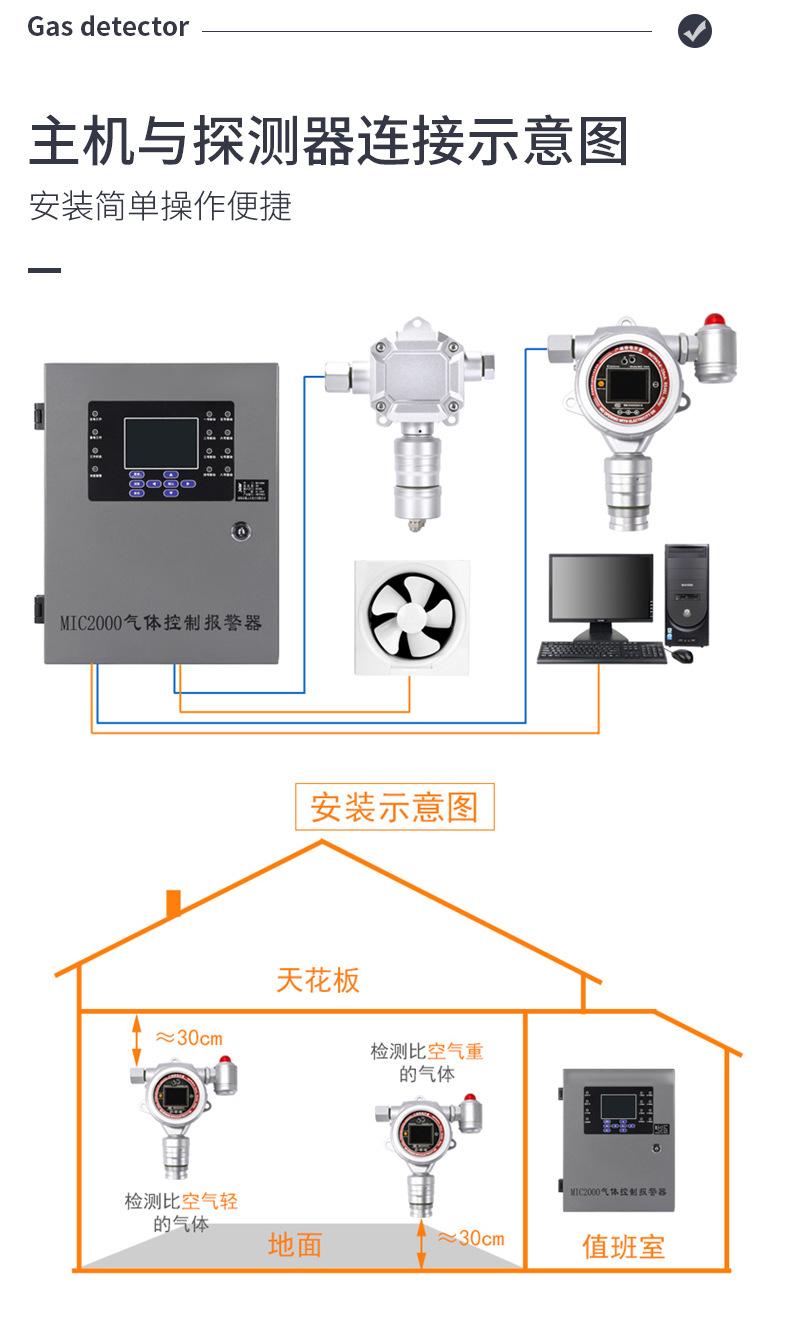 在线式单一气体检测报警仪_08