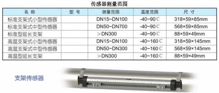 传感器测量.jpg