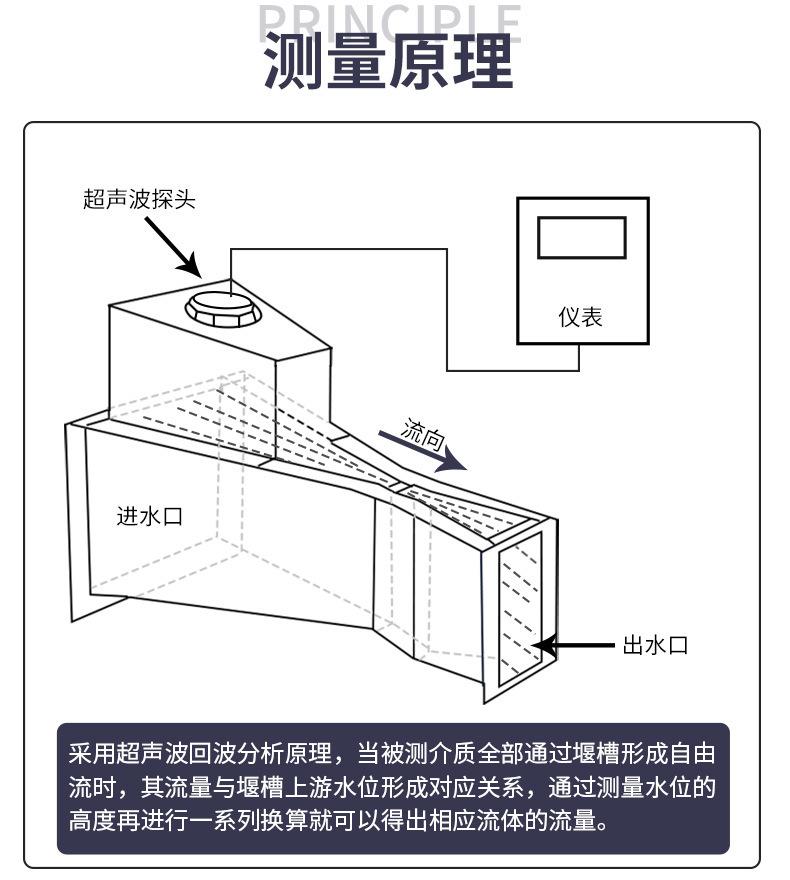 明渠流量计详情6