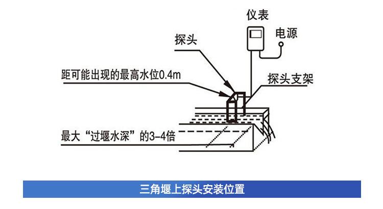 明渠超声波流量计 (16).jpg