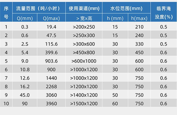 明渠超声波流量计 (24).jpg