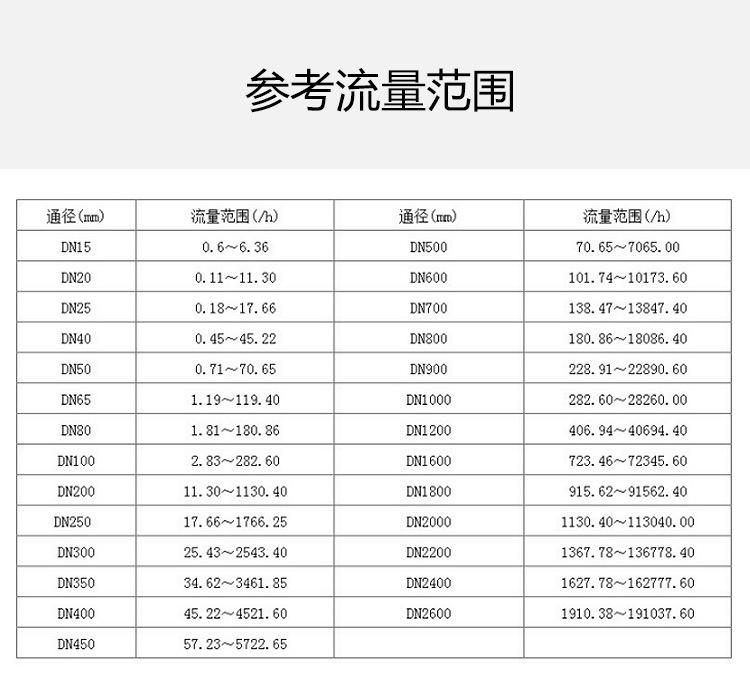 电磁流量计13
