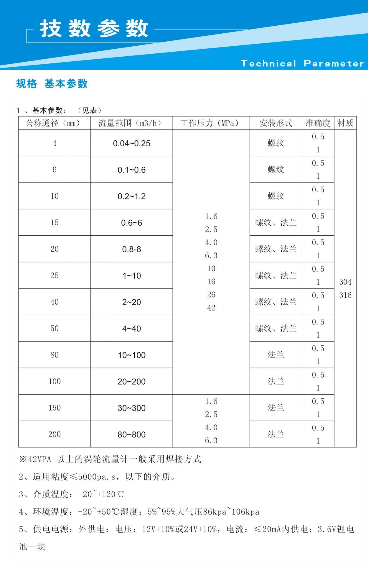 液体涡轮流量.jpg_