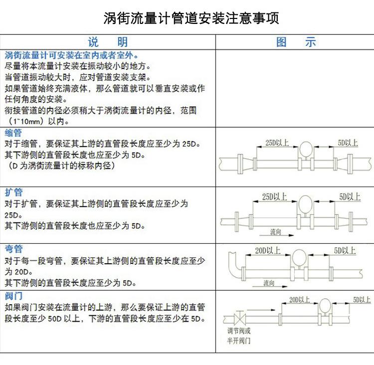 对夹涡街流量计-无_20.jpg