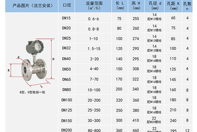 涡轮流量计