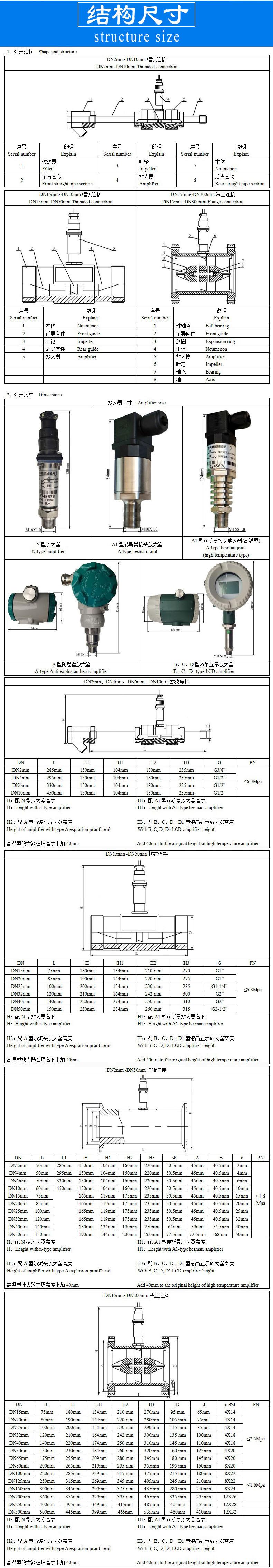 LWGY智能液体涡轮流量计模板A-4.jpg
