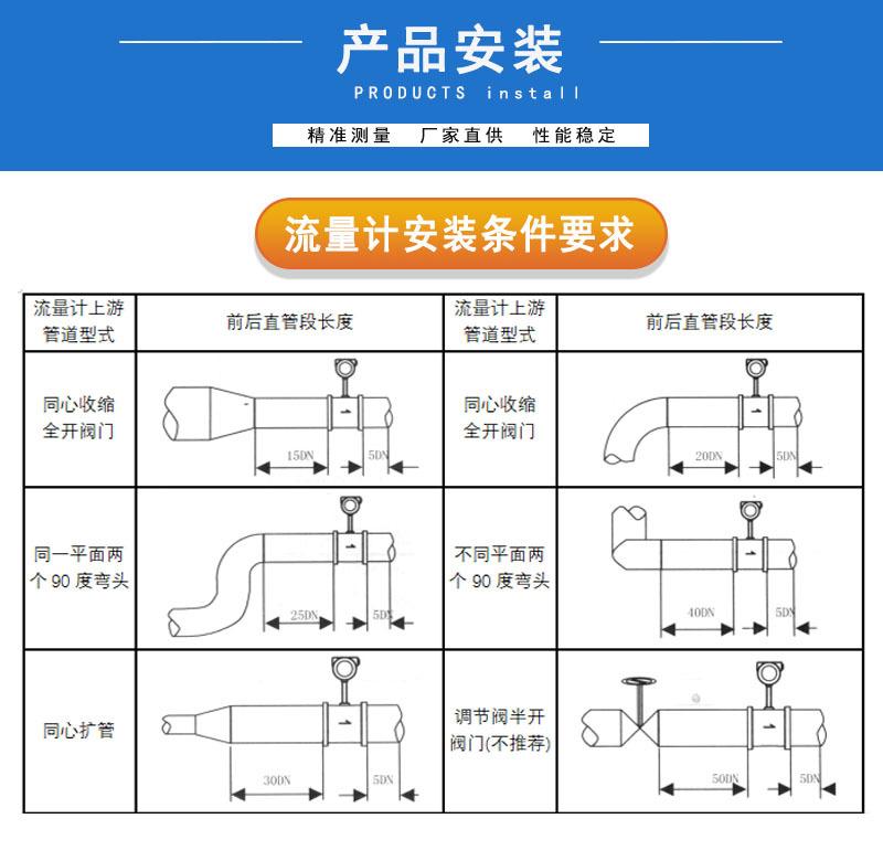 5-产品安装.jpg