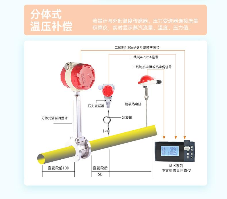 米科涡街流量计详情页2022_17.jpg
