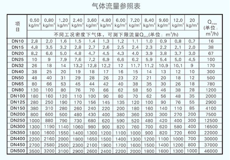 米科涡街流量计详情页2022_23.jpg