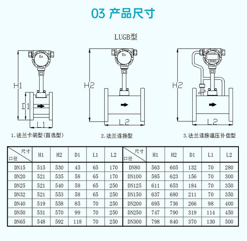 米科涡街流量计详情页2022_24.jpg