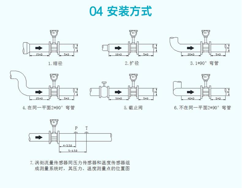 米科涡街流量计详情页2022_25.jpg