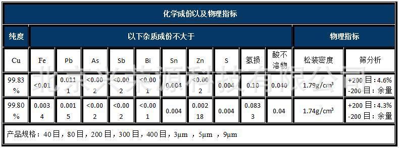 电解铜粉hxcf