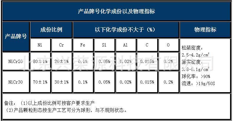 镍铬合金粉hxcf
