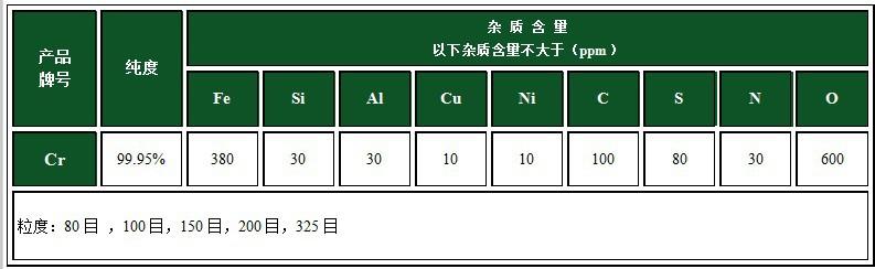 99.95 铬粉