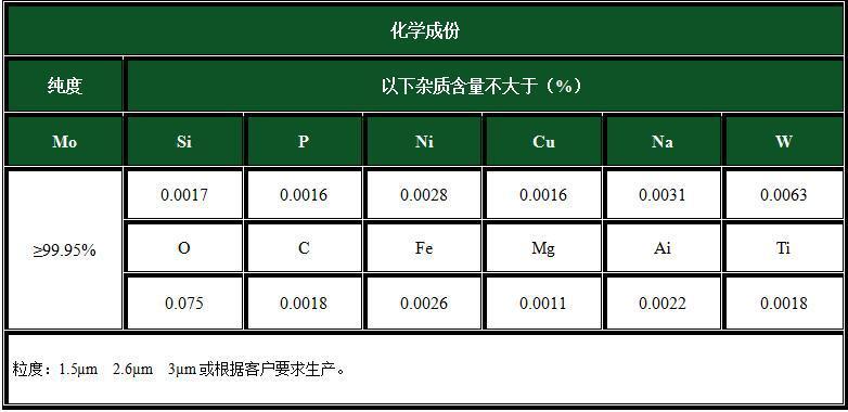 超细钼粉0