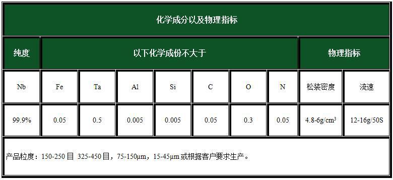 99.9 球形铌粉 (2)