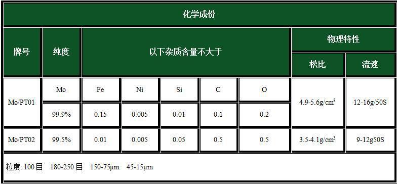 喷涂钼粉0