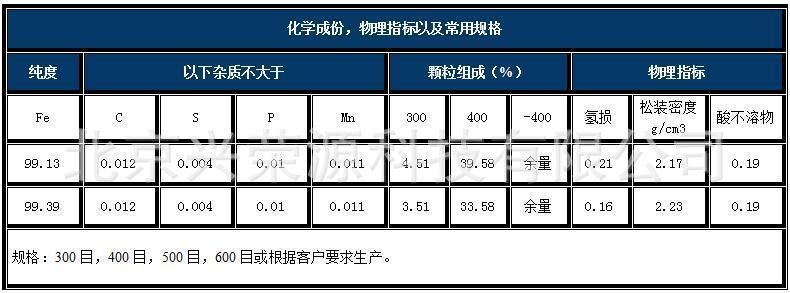 还原铁粉hxcf